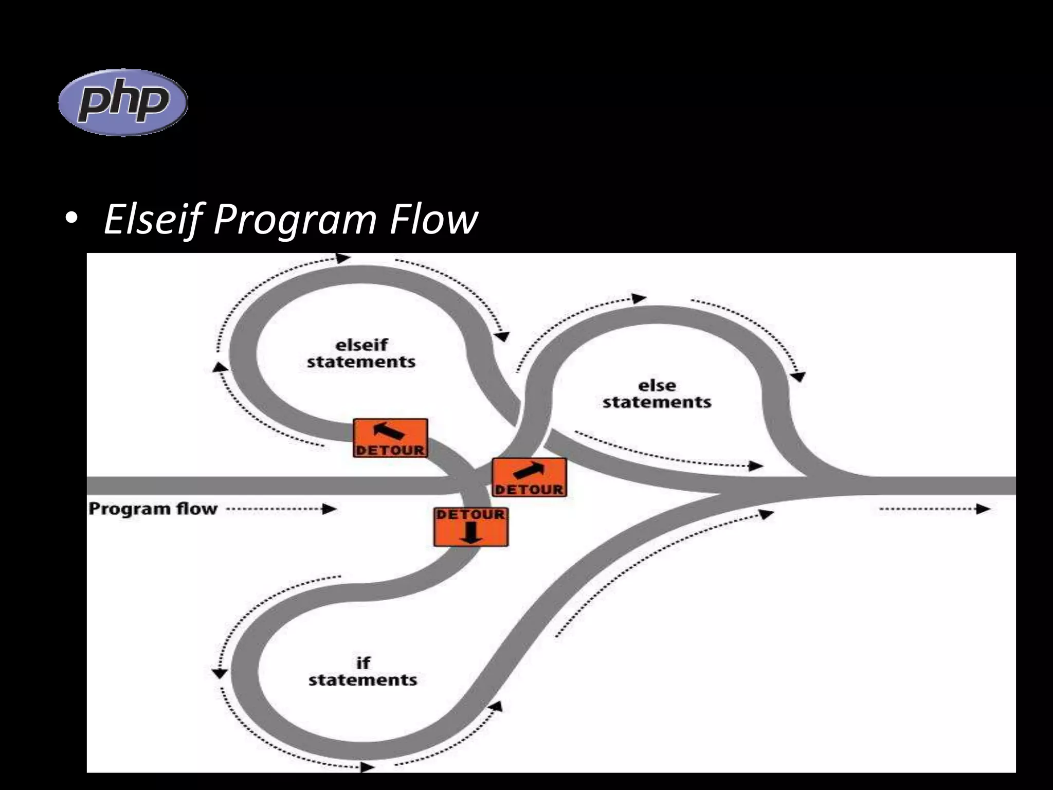 • Elseif Program Flow 