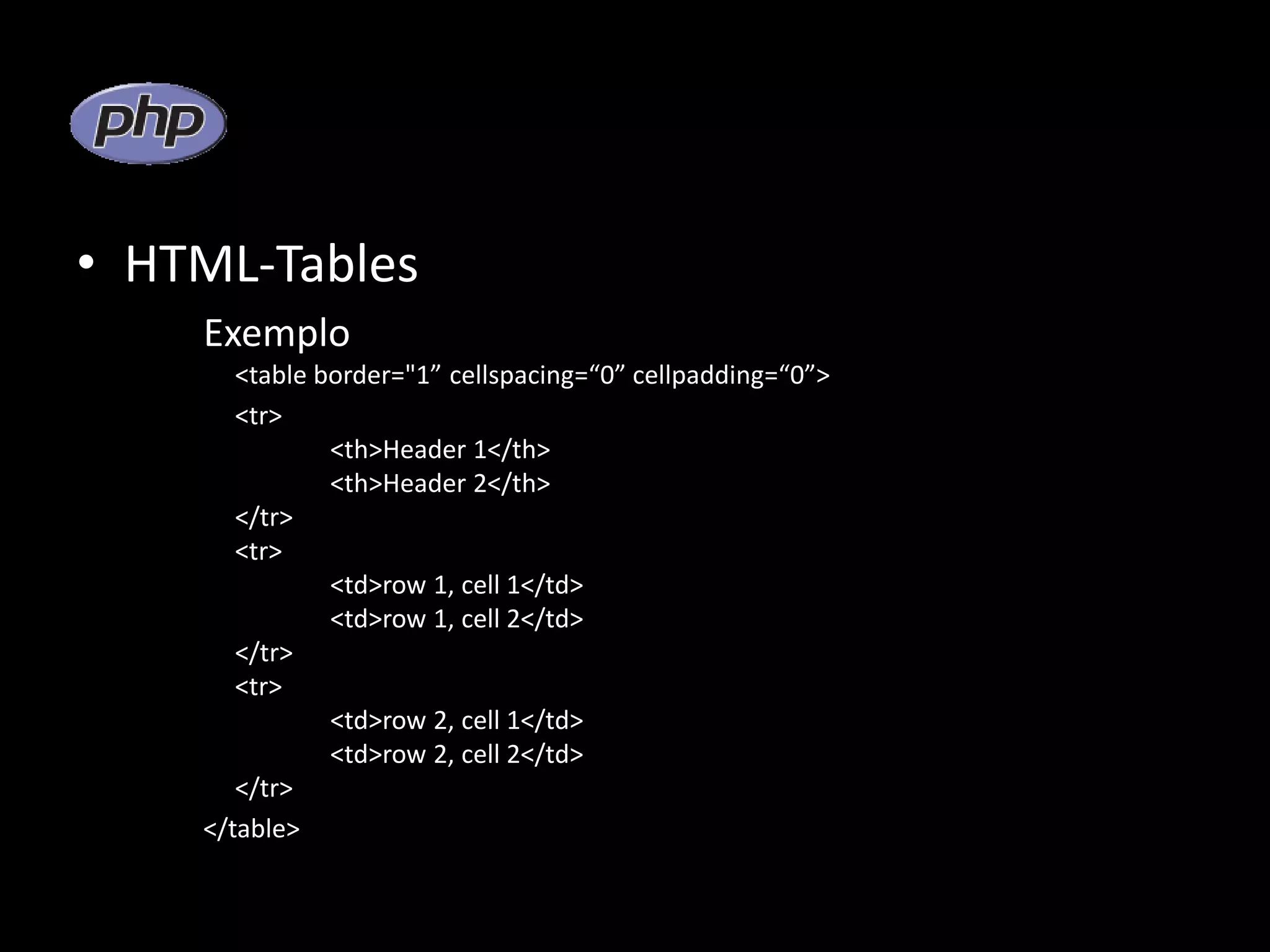 • HTML-Tables Exemplo <table border="1” cellspacing=“0” cellpadding=“0”> <tr> <th>Header 1</th> <th>Header 2</th> </tr> <tr> <td>row 1, cell 1</td> <td>row 1, cell 2</td> </tr> <tr> <td>row 2, cell 1</td> <td>row 2, cell 2</td> </tr> </table> 