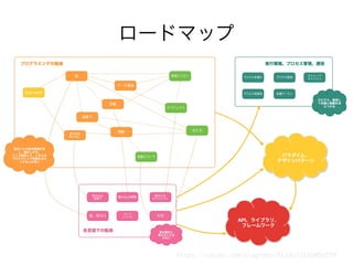 ロードマップ




   https://cacoo.com/diagrams/KEzduTiEHpW5dTYB
 