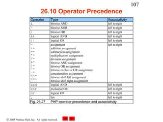 107
                               26.10 Operator Precedence
                      Operator          Type                                Associativity
                      &                 bitwise AND                         left to right
                      ^                 bitwise XOR                         left to right
                      |                 bitwise OR                          left to right
                      &&                logical AND                         left to right
                      ||                logical OR                          left to right
                      =                 assignment                          left to right
                      +=                addition assignment
                      -=                subtraction assignment
                      *=                multiplication assignment
                      /=                division assignment
                      &=                bitwise AND assignment
                      |=                bitwise OR assignment
                      ^=                bitwise exclusive OR assignment
                      .=                concatenation assignment
                      <<=               bitwise shift left assignment
                      >>=
                                        bitwise shift right assignment
                     and                logical AND                         left to right
                     xor                exclusive OR                        left to right
                     or                 logical OR                          left to right
                     ,                  list                                left to right
                     Fig. 26.27         PHP operator precedence and associativity.




© 2003 Prentice Hall, Inc. All rights reserved.
 