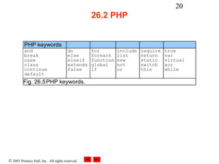 20
                                                  26.2 PHP


          PHP keywords
          and                           do        for        include   require   true
          break                         else      foreach    list      return    var
          case                          elseif    function   new       static    virtual
          class                         extends   global     not       switch    xor
          continue                      false     if         or        this      while
          default
          Fig. 26.5 PHP keywords.




© 2003 Prentice Hall, Inc. All rights reserved.
 