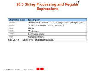 35
                    26.3 String Processing and Regular
                                Expressions

       Character class                 Description
       alnum                           Alphanumeric characters (i.e., letters [a-zA-Z] or digits [0-9]).
       alpha                           Word characters (i.e., letters [a-zA-Z]).
       digit                           Digits.
       space                           Whitespace.
       lower                           Lowercase letters.
       upper                           Uppercase letters.
       Fig. 26.10            Some PHP character classes.




© 2003 Prentice Hall, Inc. All rights reserved.
 