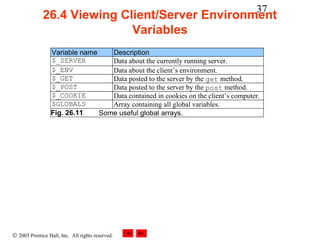 37
              26.4 Viewing Client/Server Environment
                             Variables
                 Variable name    Description
                 $_SERVER         Data about the currently running server.
                 $_ENV            Data about the client’s environment.
                 $_GET            Data posted to the server by the get method.
                 $_POST           Data posted to the server by the post method.
                 $_COOKIE         Data contained in cookies on the client’s computer.
                 $GLOBALS         Array containing all global variables.
                 Fig. 26.11    Some useful global arrays.




© 2003 Prentice Hall, Inc. All rights reserved.
 