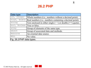 8
                                                  26.2 PHP

           Data type       Description
           int, integer Whole numbers (i.e., numbers without a decimal point).
           float, double Real numbers (i.e., numbers containing a decimal point).
           string          Text enclosed in either single ('') or double ("") quotes.
           bool, Boolean True or false.
           array           Group of elements of the same type.
           object          Group of associated data and methods.
           Resource        An external data source.
           NULL            No value.
           Fig. 26.2 PHP data types.




© 2003 Prentice Hall, Inc. All rights reserved.
 