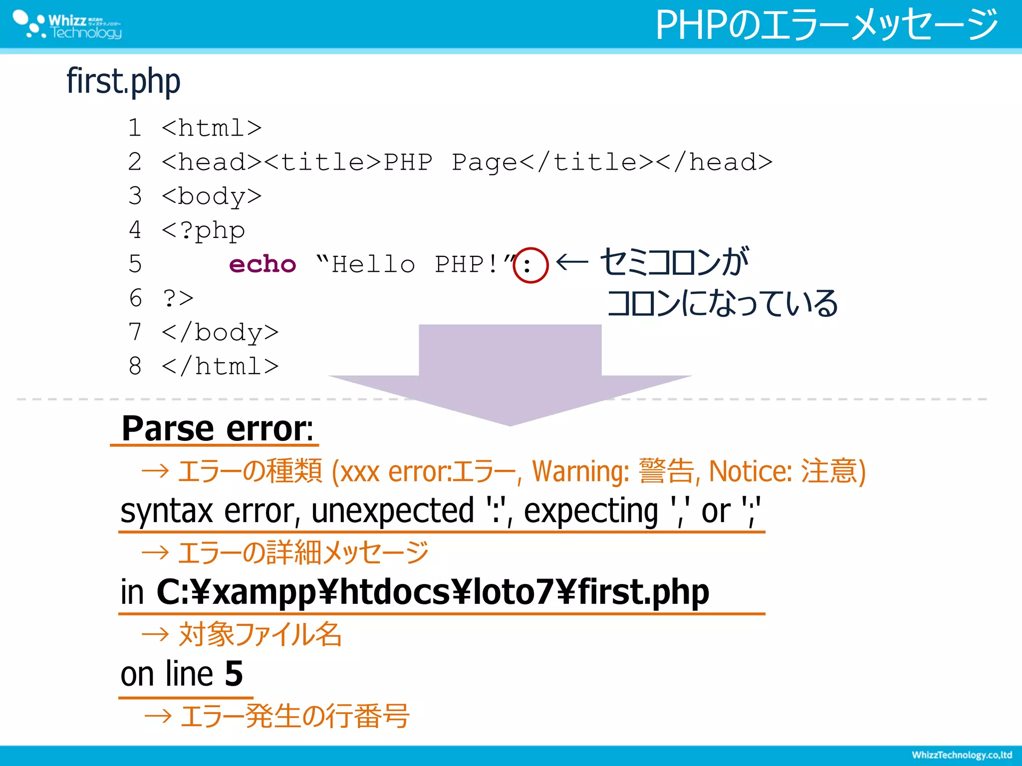 PHPのエラーメッセージ
1 <html>
2 <head><title>PHP Page</title></head>
3 <body>
4 <?php
5 echo “Hello PHP!”:
6 ?>
7 </body>
8 </html>
Parse error:
→ エラーの種類 (xxx error:エラー, Warning: 警告, Notice: 注意)
syntax error, unexpected ':', expecting ',' or ';'
→ エラーの詳細メッセージ
in C:¥xampp¥htdocs¥loto7¥first.php
→ 対象ファイル名
on line 5
→ エラー発生の行番号
← セミコロンが
コロンになっている
first.php
 