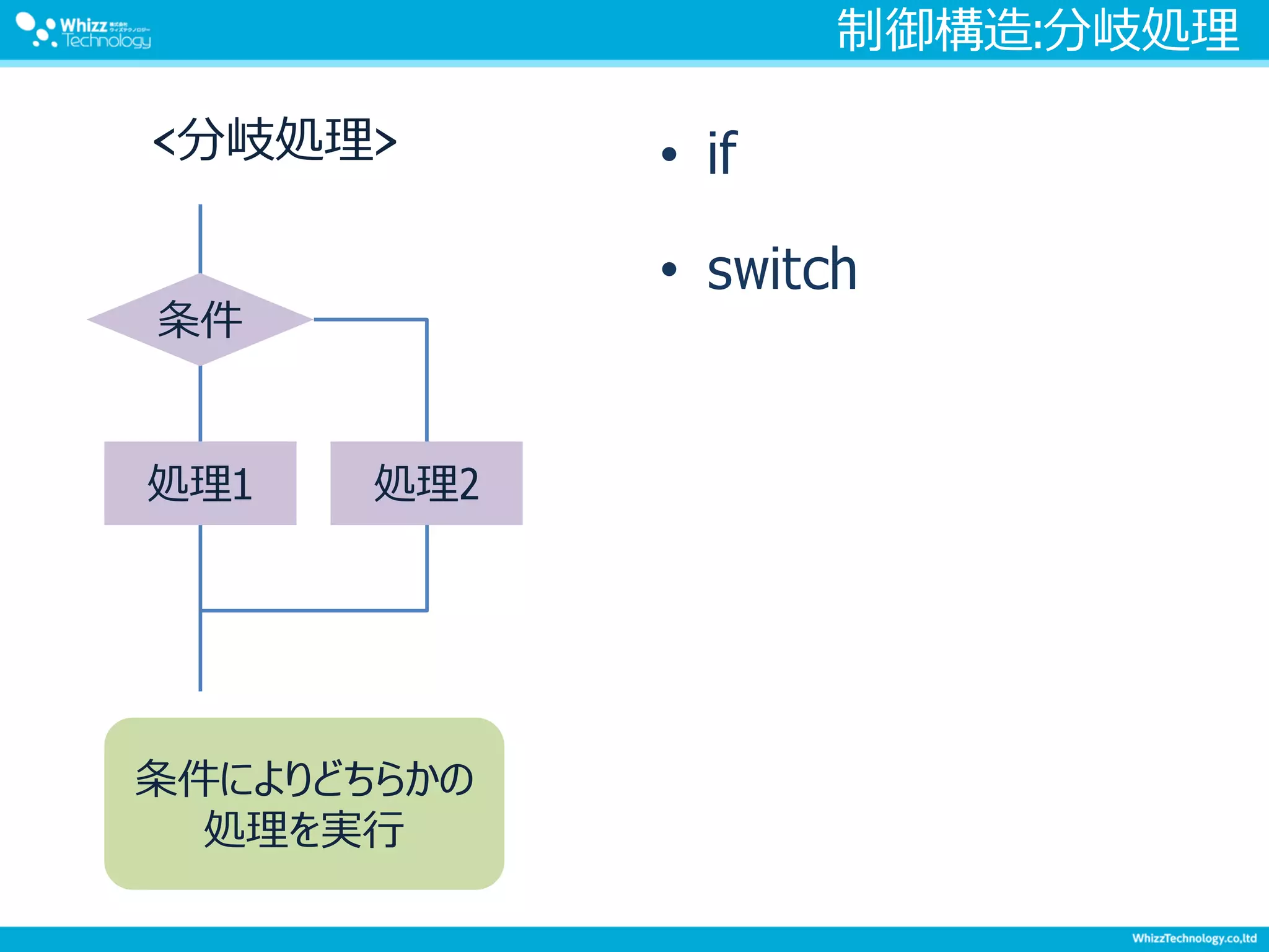 制御構造:分岐処理
• if
• switch
<分岐処理>
処理1 処理2
条件
条件によりどちらかの
処理を実行
 