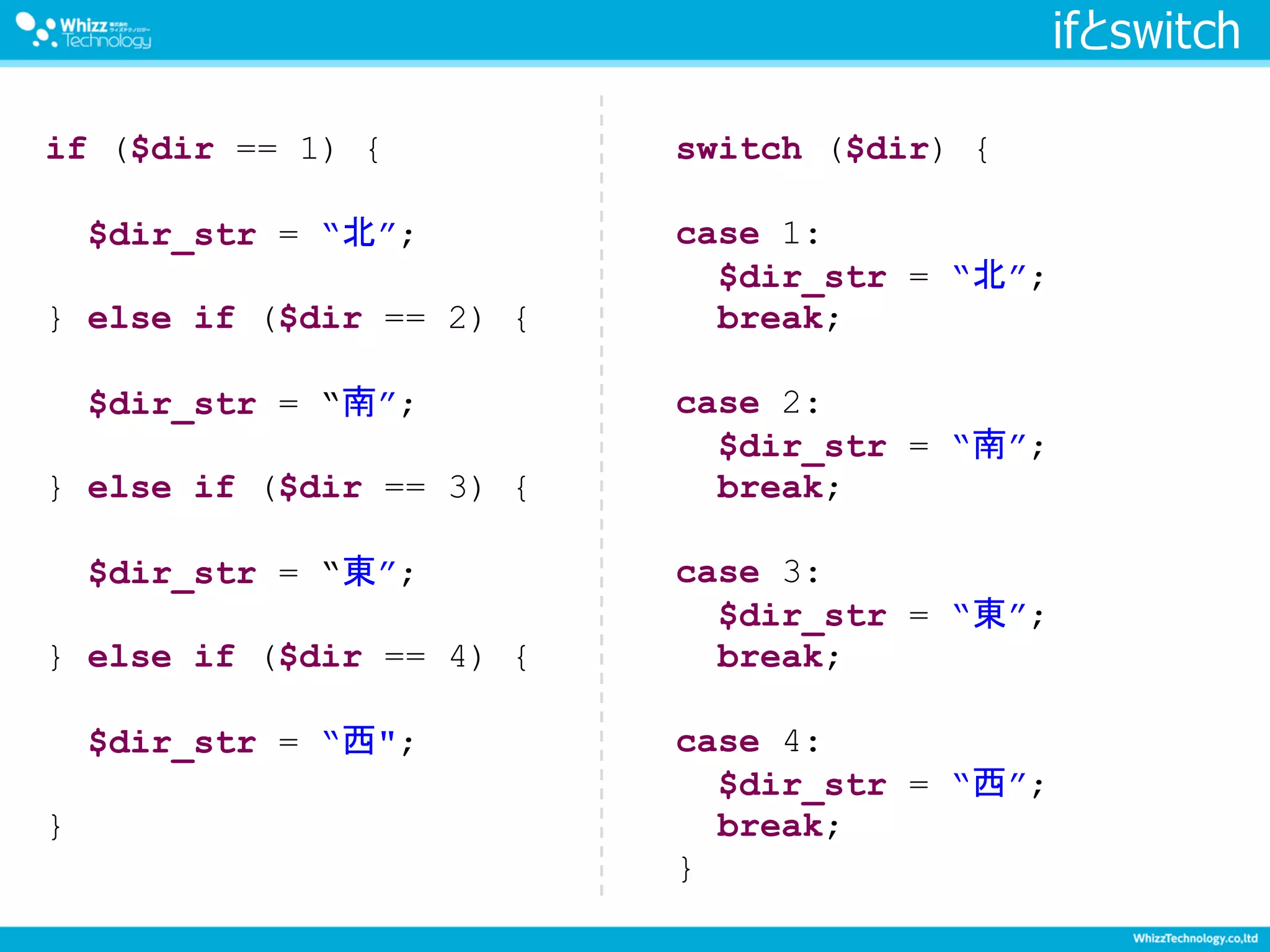 ifとswitch
if ($dir == 1) {
$dir_str = “北”;
} else if ($dir == 2) {
$dir_str = “南”;
} else if ($dir == 3) {
$dir_str = “東”;
} else if ($dir == 4) {
$dir_str = “西";
}
switch ($dir) {
case 1:
$dir_str = “北”;
break;
case 2:
$dir_str = “南”;
break;
case 3:
$dir_str = “東”;
break;
case 4:
$dir_str = “西”;
break;
}
 