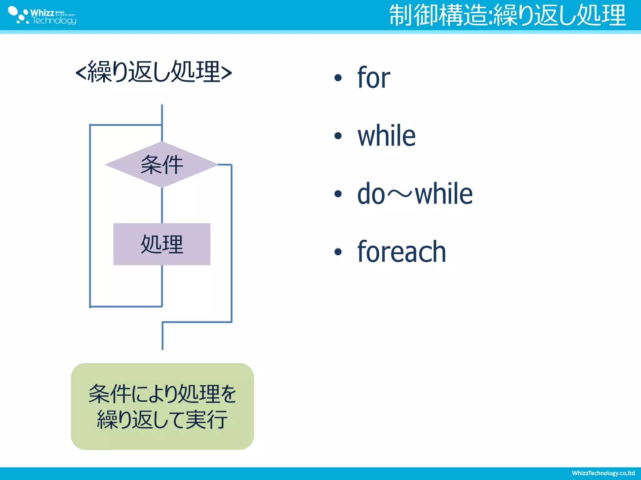 制御構造:繰り返し処理
• for
• while
• do～while
• foreach
<繰り返し処理>
条件
処理
条件により処理を
繰り返して実行
 
