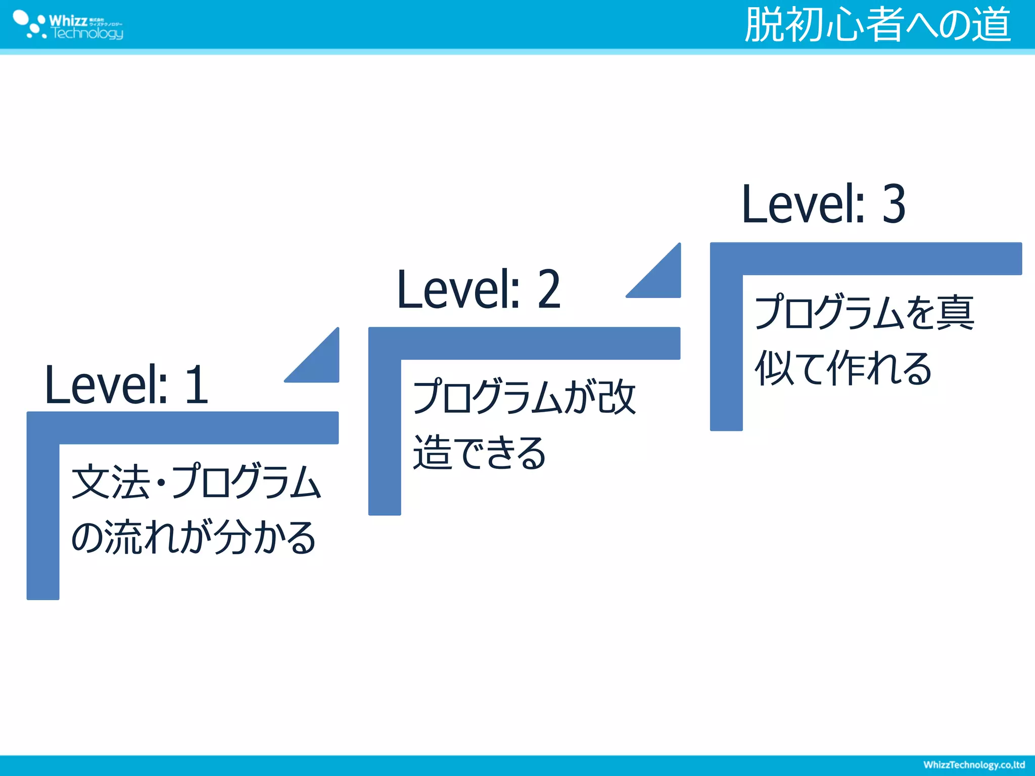 脱初心者への道
文法・プログラム
の流れが分かる
プログラムが改
造できる
プログラムを真
似て作れる
Level: 1
Level: 2
Level: 3
 