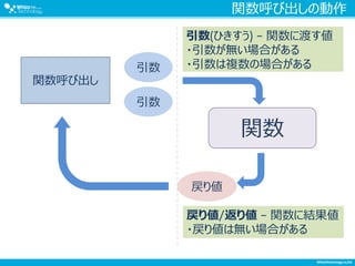 関数呼び出しの動作
関数
引数
引数
戻り値
関数呼び出し
引数(ひきすう) – 関数に渡す値
・引数が無い場合がある
・引数は複数の場合がある
戻り値/返り値 – 関数に結果値
・戻り値は無い場合がある
 