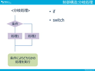 制御構造:分岐処理
• if
• switch
<分岐処理>
処理1 処理2
条件
条件によりどちらかの
処理を実行
 