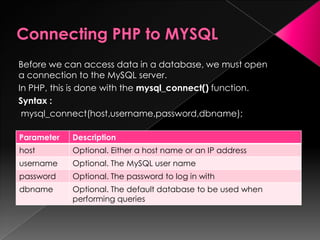 Before we can access data in a database, we must open
a connection to the MySQL server.
In PHP, this is done with the mysql_connect() function.
Syntax :
mysql_connect(host,username,password,dbname);
Parameter Description
host Optional. Either a host name or an IP address
username Optional. The MySQL user name
password Optional. The password to log in with
dbname Optional. The default database to be used when
performing queries
 