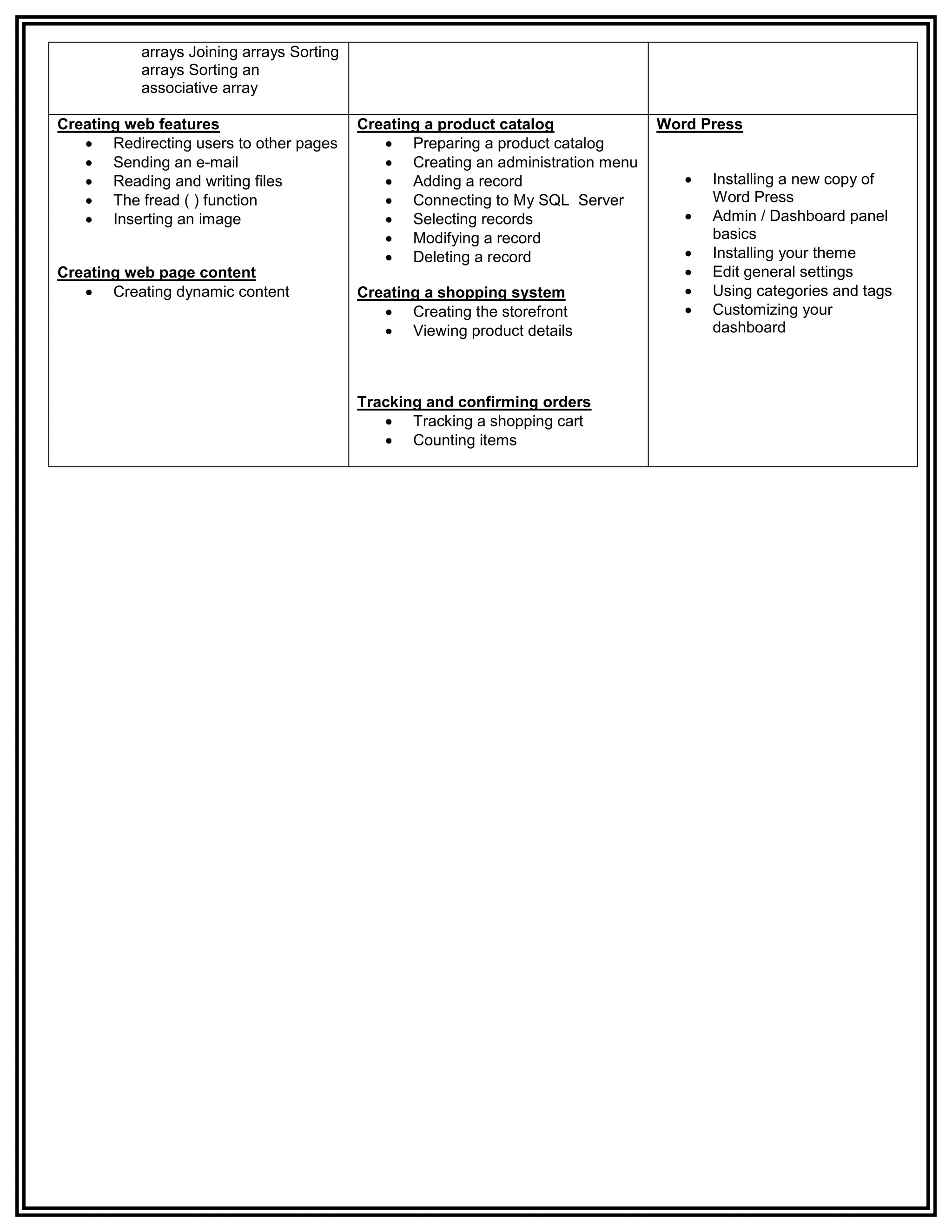 arrays Joining arrays Sorting arrays Sorting an associative array Creating web features Creating a product catalog Word Press  Redirecting users to other pages  Preparing a product catalog  Sending an e-mail  Creating an administration menu  Reading and writing files  Adding a record  Installing a new copy of  The fread ( ) function  Connecting to My SQL Server Word Press  Inserting an image  Selecting records  Admin / Dashboard panel  Modifying a record basics  Deleting a record  Installing your theme Creating web page content  Edit general settings  Creating dynamic content Creating a shopping system  Using categories and tags  Creating the storefront  Customizing your  Viewing product details dashboard Tracking and confirming orders  Tracking a shopping cart  Counting items 