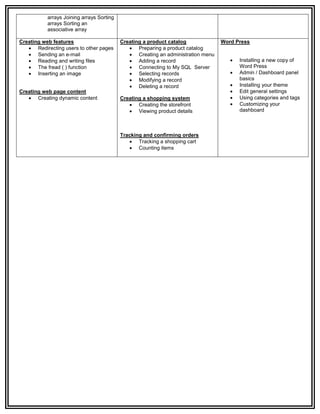arrays Joining arrays Sorting
           arrays Sorting an
           associative array

Creating web features                      Creating a product catalog             Word Press
    Redirecting users to other pages          Preparing a product catalog
    Sending an e-mail                         Creating an administration menu
    Reading and writing files                 Adding a record                         Installing a new copy of
    The fread ( ) function                    Connecting to My SQL Server              Word Press
    Inserting an image                        Selecting records                       Admin / Dashboard panel
                                               Modifying a record                       basics
                                               Deleting a record                       Installing your theme
Creating web page content                                                               Edit general settings
    Creating dynamic content              Creating a shopping system                   Using categories and tags
                                               Creating the storefront                 Customizing your
                                               Viewing product details                  dashboard



                                           Tracking and confirming orders
                                               Tracking a shopping cart
                                               Counting items
 