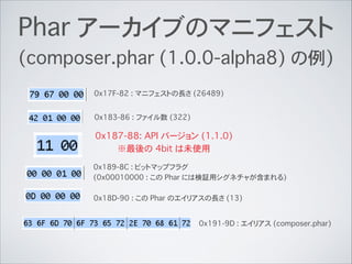 Phar アーカイブのマニフェスト
(composer.phar (1.0.0-alpha8) の例)
0x17F-82 : マニフェストの長さ (26489)
0x183-86 : ファイル数 (322)
0x187-88: API バージョ...