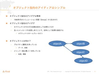 URL : http://www.asial.co.jp/ Copyright © Asial Corporation. All Rights Reserved. 6

• 1960 Simula

•
•


• ( )

•

objectA objectB
objectC
objectD
 