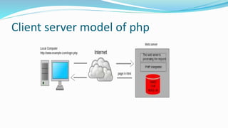 Client server model of php
 