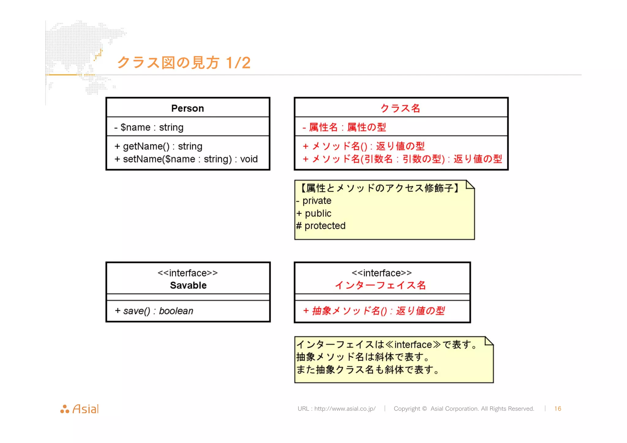 URL : http://www.asial.co.jp/ │ Copyright © Asial Corporation. All Rights Reserved. │ 16 
クラス図の見方1/2 
 