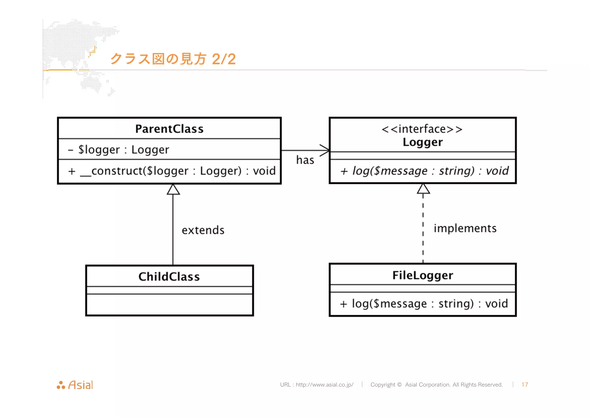 URL : http://www.asial.co.jp/ │ Copyright © Asial Corporation. All Rights Reserved. │ 17 
クラス図の見方2/2 
 