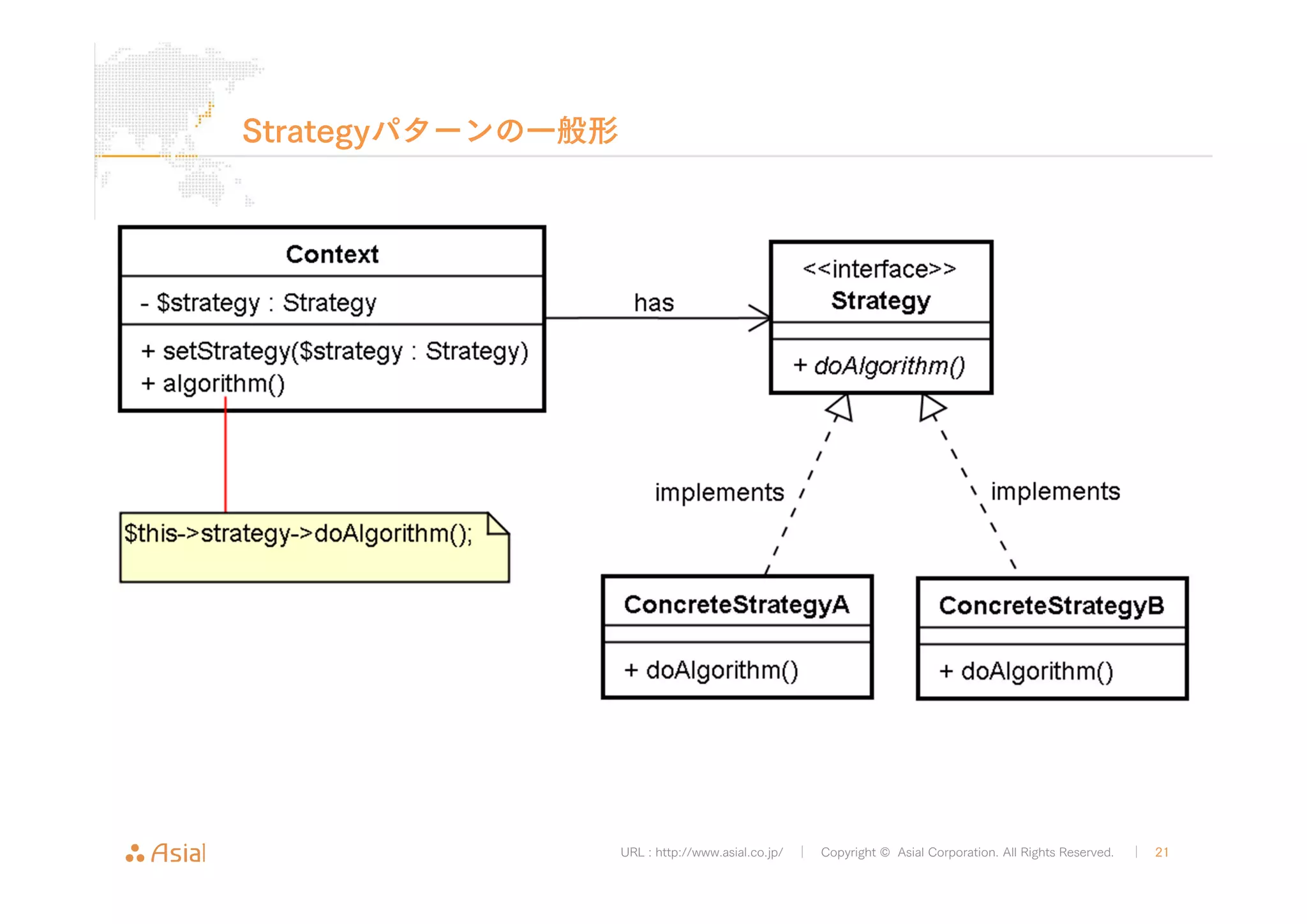 URL : http://www.asial.co.jp/ │ Copyright © Asial Corporation. All Rights Reserved. │ 21 
Strategyパターンの一般形 
 