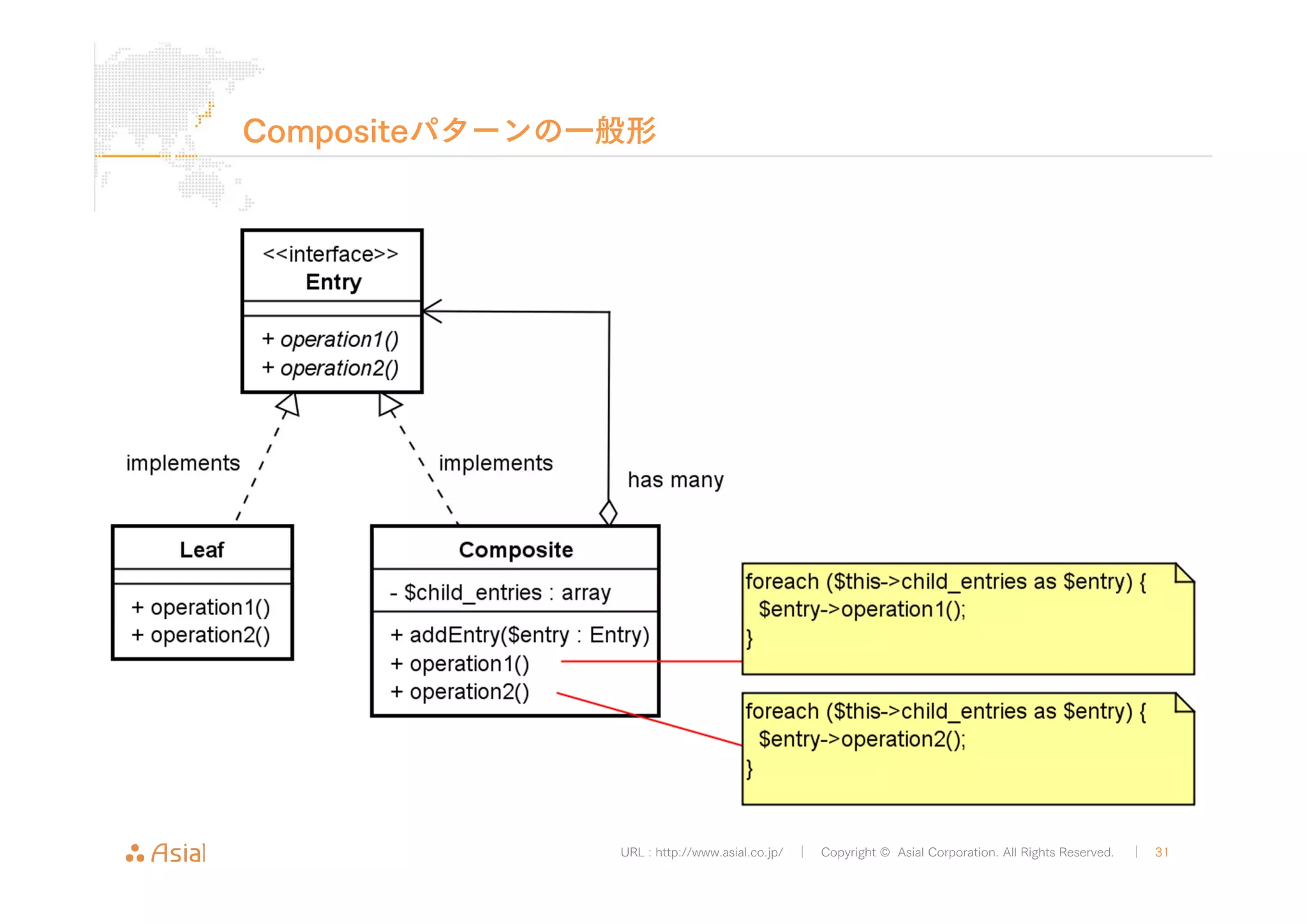 Compositeパターンの一般形 
URL : http://www.asial.co.jp/ │ Copyright © Asial Corporation. All Rights Reserved. │ 31 
 
