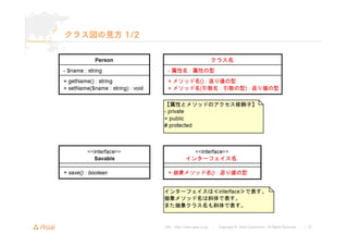 URL : http://www.asial.co.jp/ │ Copyright © Asial Corporation. All Rights Reserved. │ 16 
クラス図の見方1/2 
 