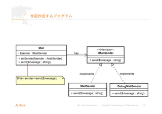 URL : http://www.asial.co.jp/ │ Copyright © Asial Corporation. All Rights Reserved. │ 22 
今回作成するプログラム 
 