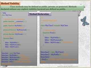 Class methods may be defined as public, private, or protected. Methods declared without any explicit visibility keyword are defined as public. 
<?phpclassMyClass{ //Declareapublicconstructorpublicfunction__construct(){} //DeclareapublicmethodpublicfunctionMyPublic(){} //DeclareaprotectedmethodprotectedfunctionMyProtected(){} //DeclareaprivatemethodprivatefunctionMyPrivate(){} //ThisispublicfunctionFoo() { $this->MyPublic(); $this->MyProtected(); $this->MyPrivate(); } } 
$myclass=newMyClass; $myclass->MyPublic();//Works$myclass->MyProtected();//FatalError$myclass->MyPrivate();//FatalError$myclass->Foo();//Public,ProtectedandPrivatework 
/** *DefineMyClass2*/ classMyClass2extendsMyClass{ //ThisispublicfunctionFoo2() { $this->MyPublic(); $this->MyProtected(); $this->MyPrivate();//FatalError} } $myclass2=newMyClass2; $myclass2->MyPublic();//Works$myclass2- >Foo2();//PublicandProtectedwork,notPrivate 
www.facebook.com/VineetOO7 
Method Visibility 
Method Declaration  