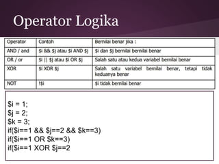 Operator Logika 
$i = 1; 
$j = 2; 
$k = 3; 
if($i==1 && $j==2 && $k==3) 
if($i==1 OR $k==3) 
if($i==1 XOR $j==2 
 