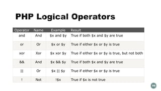Operator Name Example Result 
and And $x and $y True if both $x and $y are true 
or Or $x or $y True if either $x or $y is true 
xor Xor $x xor $y True if either $x or $y is true, but not both 
&& And $x && $y True if both $x and $y are true 
|| Or $x || $y True if either $x or $y is true 
! Not !$x True if $x is not true 
59 
 