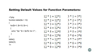 <?php 
function table($a = 12) 
{ 
for($i=1; $i<10; $i++) 
{ 
echo " $a * $i = $a*$i <br />" ; 
} 
} 
table(); 
table(3); 
?> 
91 
 