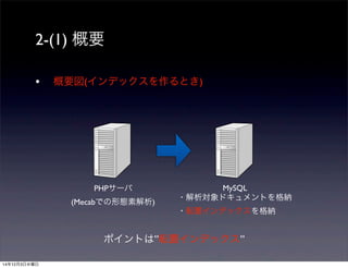 2-(1) 概要 
• 概要図(インデックスを作るとき) 
PHPサーバ 
(Mecabでの形態素解析) 
MySQL 
・解析対象ドキュメントを格納 
・転置インデックスを格納 
ポイントは”転置インデックス” 
14年12月3日水曜日 
 