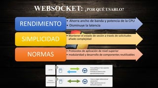 WEBSOCKET: ¿POR QUÉ USARLO?
• Ahorra ancho de banda y potencia de la CPU
• Disminuye la latenciaRENDIMIENTO
• Mantener el estado de sesión a través de solicitudes
añade complejidadSIMPLICIDAD
• Protocolos de aplicación de nivel superior
• modularidad y desarrollo de componentes reutilizablesNORMAS
 