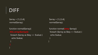 DIFF
$array = [1,2,3,4];
normal($array);
function normal($array){
if(is_array($array)){
foreach ($array as $key => $value) {
echo $value;
}
}
}
$array = [1,2,3,4];
normal($array);
function normal(array $array){
foreach ($array as $key => $value) {
echo $value;
}
}
 