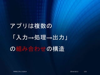 アプリは複数の
「入力→処理→出力」
の組み合わせの構造
2014/10/11PHPカンファレンス2014 115
 