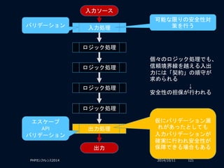 2014/10/11PHPカンファレンス2014 121
入力ソース
入力処理
ロジック処理
出力処理
出力
ロジック処理
ロジック処理
ロジック処理
バリデーション
エスケープ
API
バリデーション
仮にバリデーション漏
れがあったとしても
入力バリデーションが
確実に行われ安全性が
保障できる場合もある
個々のロジック処理でも、
信頼境界線を越える入出
力には「契約」の順守が
求められる
↓
安全性の担保が行われる
可能な限りの安全性対
策を行う
 