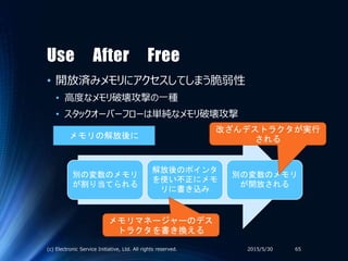 Use After Free
• 開放済みメモリにアクセスしてしまう脆弱性
• 高度なメモリ破壊攻撃の一種
• スタックオーバーフローは単純なメモリ破壊攻撃
2015/5/30(c) Electronic Service Initiative, Ltd. All rights reserved. 65
別の変数のメモリ
が割り当てられる
解放後のポインタ
を使い不正にメモ
リに書き込み
別の変数のメモリ
が開放される
メモリの解放後に
メモリマネージャーのデス
トラクタを書き換える
改ざんデストラクタが実行
される
 