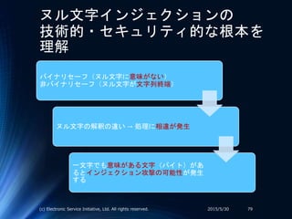 ヌル文字インジェクションの
技術的・セキュリティ的な根本を
理解
バイナリセーフ（ヌル文字に意味がない）
非バイナリセーフ（ヌル文字が文字列終端）
ヌル文字の解釈の違い → 処理に相違が発生
一文字でも意味がある文字（バイト）があ
るとインジェクション攻撃の可能性が発生
する
2015/5/30(c) Electronic Service Initiative, Ltd. All rights reserved. 79
 