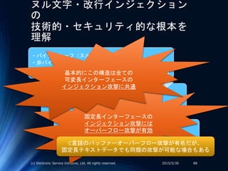ヌル文字・改行インジェクション
の
技術的・セキュリティ的な根本を
理解
・バイナリセーフ（ヌル文字に意味がない）
・非バイナリセーフ（ヌル文字が文字列終
端）
ヌル文字の解釈の違い → 処理に相違が発生
一文字でも意味がある文字（バイト）があ
るとインジェクション攻撃の可能性が発生
する
2015/5/30(c) Electronic Service Initiative, Ltd. All rights reserved. 88
固定長インターフェースの
インジェクション攻撃には
オーバーフロー攻撃が有効
C言語のバッファーオーバーフロー攻撃が有名だが、
固定長テキストデータでも同類の攻撃が可能な場合もある
基本的にこの構造は全ての
可変長インターフェースの
インジェクション攻撃に共通
 