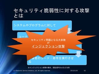 セキュリティ脆弱性に対する攻撃
とは
システムやプログラムに対して
コード・命令を挿入し
意図しない動作をさせる
攻撃者のコード・命令を実行させ
る
2015/5/30(c) Electronic Service Initiative, Ltd. All rights reserved. 92
※インジェクション攻撃の場合。認証/認可/DoSなどは別
セキュリティ問題となる大多数
が
インジェクション攻撃
 