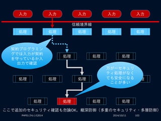 2014/10/11PHPカンファレンス2014 103
入力 入力入力入力入力
処理 処理 処理 処理 処理
処理 処理 処理 処理
処理 処理 処理 処理 処理
処理 処理 処理 処理
契約プログラミン
グでは入力が契約
を守っているか入
出力で確認
万が一セキュリ
ティ処理がなく
ても安全になる
ことが多い
信頼境界線
ここで追加のセキュリティ確認も勿論OK。縦深防御（多重のセキュリティ・多層防御）
 