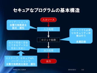 セキュアなプログラムの基本構造
2014/10/11PHPカンファレンス2014 112
入力ソース
入力処理
ロジック処理
出力処理
出力
バリデーションで
攻撃可能範囲を
限定・緩和
出力で完全に安全
にできるデータは
完全に安全に
エスケープ、セキュアAPI、
バリデーションで
攻撃可能範囲を限定・緩和
ロジックでも必要
なセキュリティ対
策は行う
多層防御
 