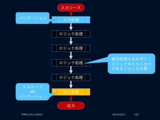 2014/10/11PHPカンファレンス2014 122
入力ソース
入力処理
ロジック処理
出力処理
出力
ロジック処理
ロジック処理
ロジック処理
バリデーション
エスケープ
API
バリデーション
縦深防御も忘れずに！
ロジック中にも入出力
があることにも注意！
 