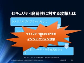 セキュリティ脆弱性に対する攻撃とは
システムやプログラムに対して
コード・命令を挿入し
意図しない動作をさせる
攻撃者のコード・命令を実行させ
る
2015/5/30(c) Electronic Service Initiative, Ltd. All rights reserved. 92
※インジェクション攻撃の場合。認証/認可/DoSなどは別
セキュリティ問題となる大多数
が
インジェクション攻撃
 