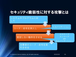 セキュリティ脆弱性に対する攻撃とは
システムやプログラムに対
して
コード・命令を挿入し
意図しない動作をさせる
攻撃者のコード・命令を実
行させる
2015/5/30(c) Electronic Service Initiative, Ltd. All rights reserved. 95
入力バリデーション
エスケープ
エンコード
API
出力バリデーション
 