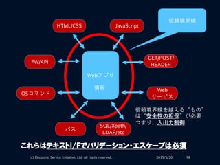 2015/5/30(c) Electronic Service Initiative, Ltd. All rights reserved. 98
Webアプリ
情報
HTML/CSS
FW/API
OSコマンド
パス
SQL/Xpath/
LDAP/etc
JavaScript
GET/POST/
HEADER
Web
サービス
信頼境界線
信頼境界線を越える“もの”
は“安全性の担保”が必要
つまり、入出力制御
これらはテキストI/Fでバリデーション・エスケープは必須
 