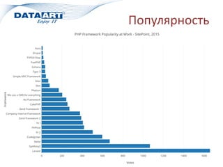 Популярность
 