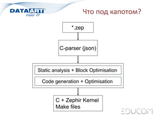 *.zep
С-parser (json)
Static analysis + Block Optimisation
Code generation + Optimisation
С + Zephir Kernel
Make files
Что под капотом?
 