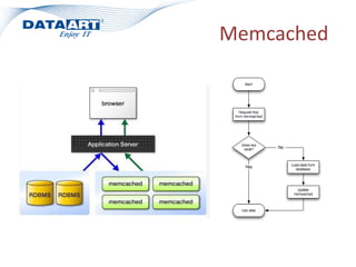 Memcached
 
