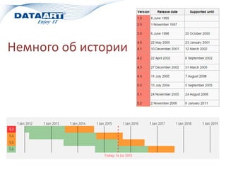Немного об истории
 
